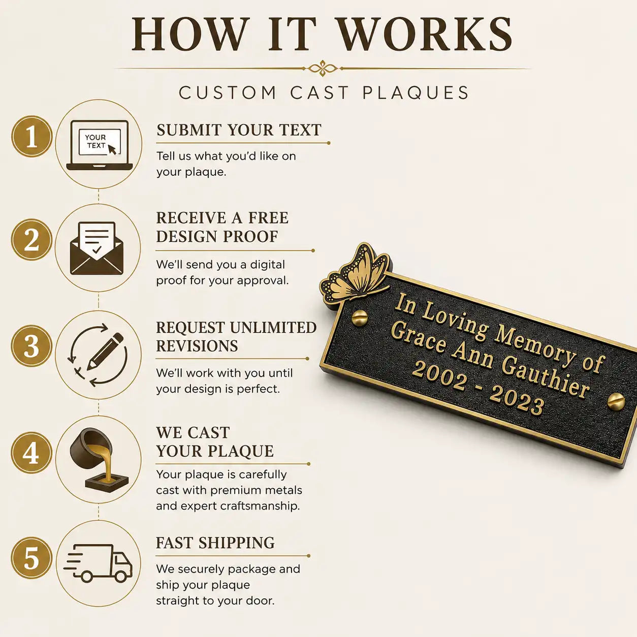 An infographic titled 'HOW IT WORKS' for custom cast plaques, showing five numbered steps with icons and text about submitting text, receiving a design proof, requesting revisions, casting the plaque, and fast shipping. A decorative black cast plaque with gold lettering is shown on the right side.