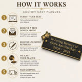 An infographic titled 'HOW IT WORKS' for custom cast plaques, showing five numbered steps with icons and text about submitting text, receiving a design proof, requesting revisions, casting the plaque, and fast shipping. A decorative black cast plaque with gold lettering is shown on the right side.