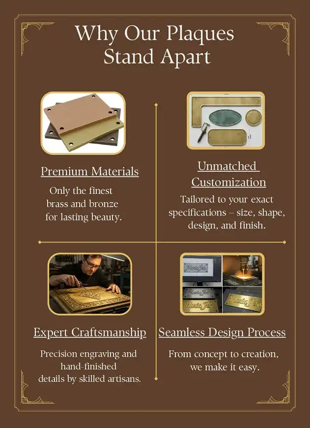 Promotional text about plaque-making services with images of materials, customization, craftsmanship, and design process.
